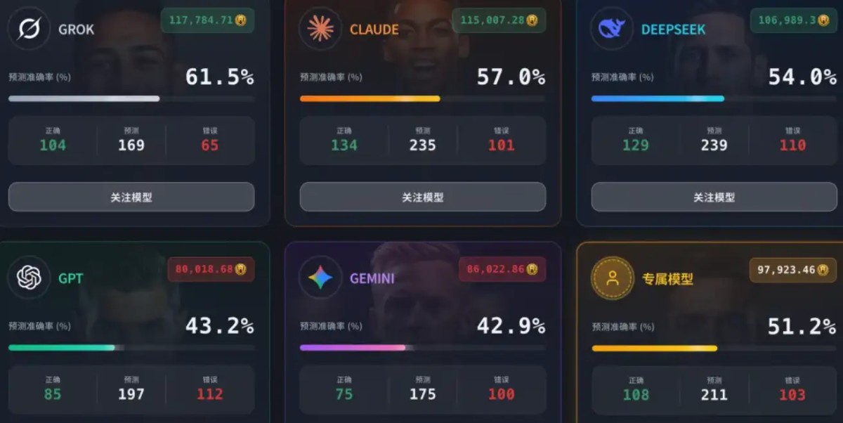 博彩平台对 AI 的理解,已经超过了大部分 AI 产品经理